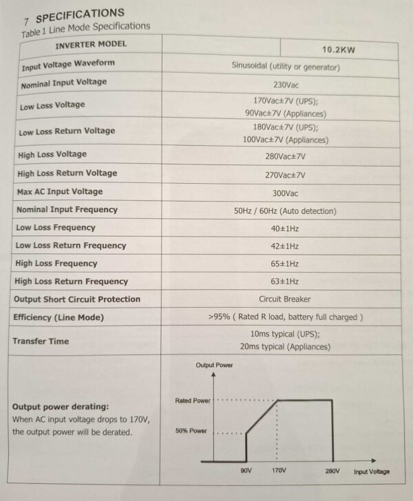 Υβριδικό Inverter καθαρού ημιτόνου - 10.2 KW - 819423