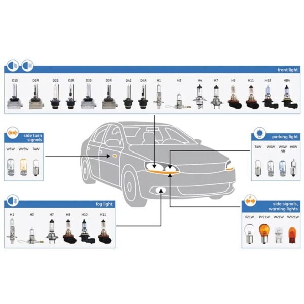 0111608-1 Limastar Λάμπα Αυτοκινήτου H7 12V 55W Τύπου Xenon - Car Lamp H7