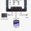 Ρυθμιστής φόρτισης MPPT 50A με LCD οθόνη