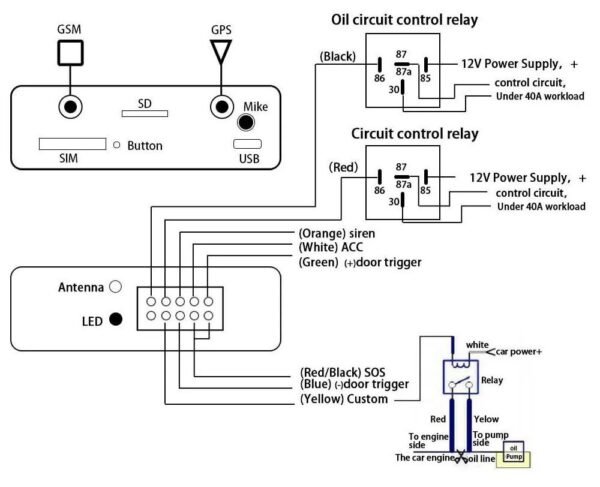 124523-2 GPS Tracker TK103 - Εντοπισμός οχήματος με SMS και χάρτη