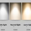 942553-3 Επιτοίχιο φωτιστικό LED με 3 θερμοκρασίες φωτισμού